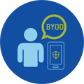 Trae Tu Propio Dispositivo - BYOD